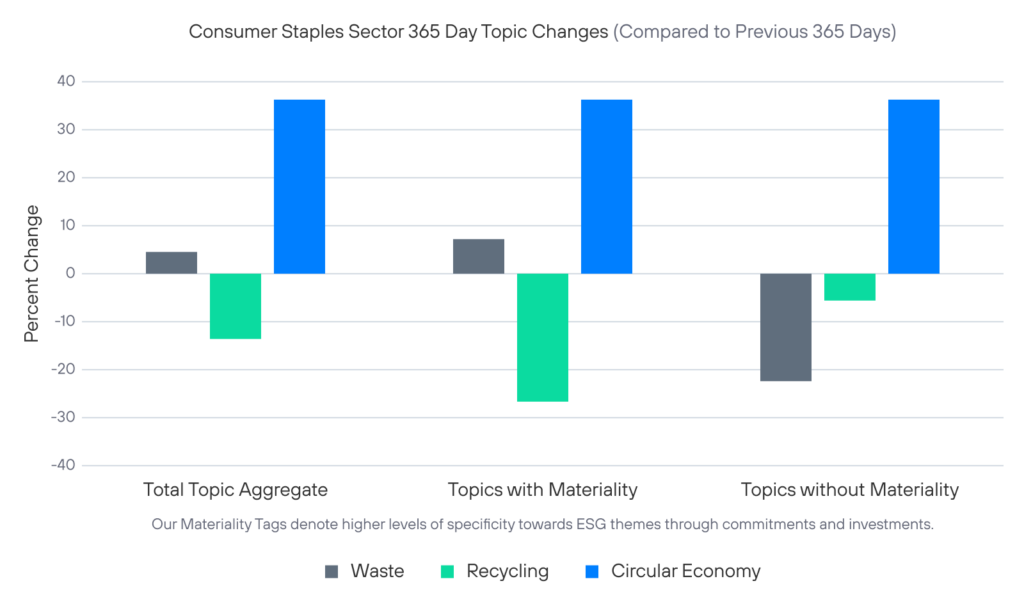 ESG Spotlight: Trash to Treasure_image 2